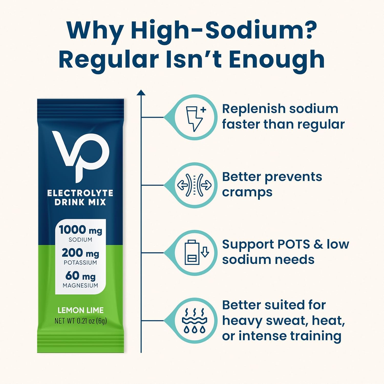 Venture Pal High Sodium Sugar-Free Electrolyte Powder Packets - Hydration Packets with Sodium, Potassium & Magnesium | Zero Calories | Vegan, Keto, and Paleo Friendly | 16 Sticks - Image 6