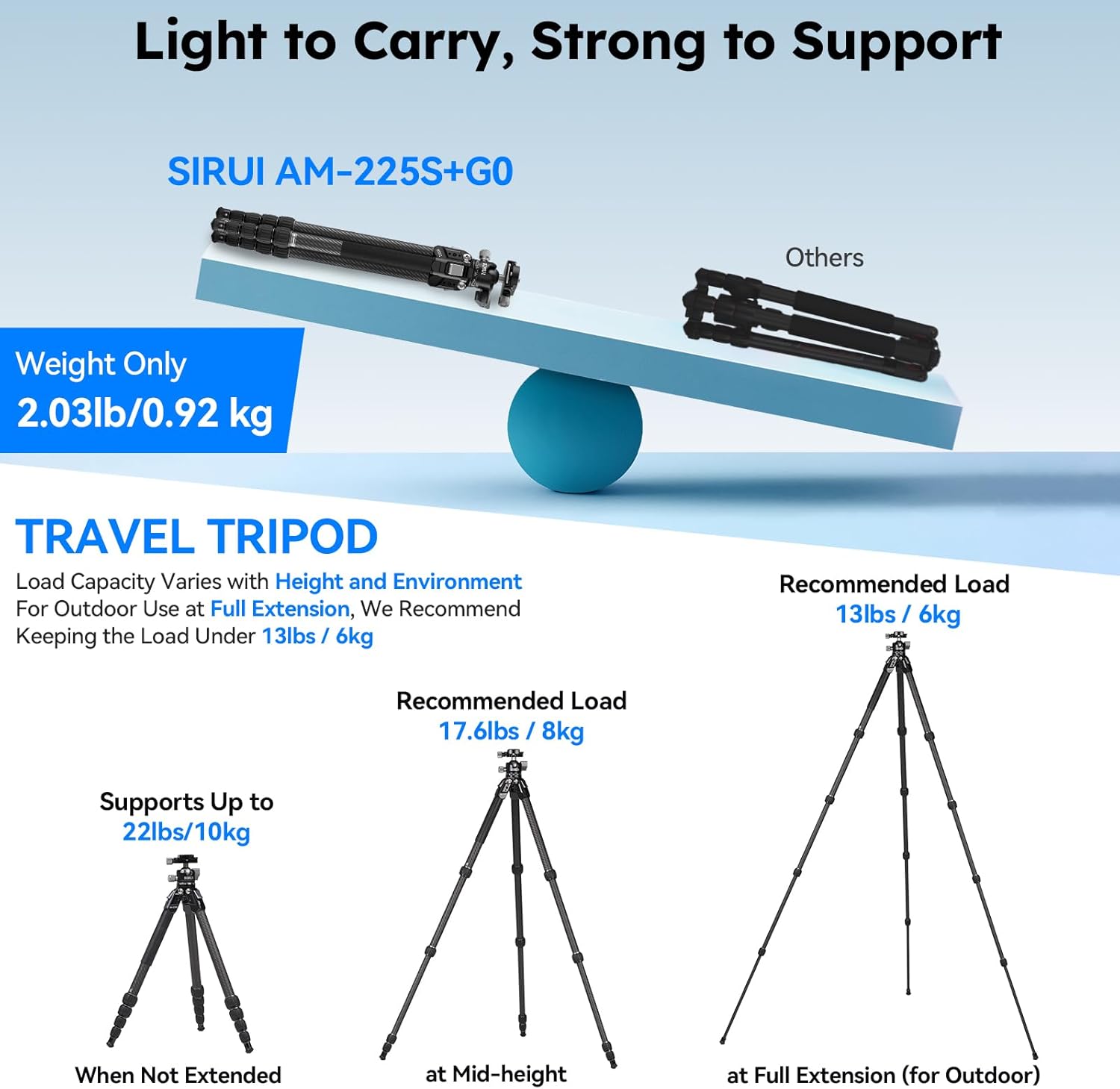 SIRUI Carbon Fiber Travel Tripod, 50" Compact Lightweight Backpack Tripod with Low Profile Ball Head with Quick Release Plate for Arca, 6 Mounting Points for Camera and Phone, AM-225S+G0 - Image 5