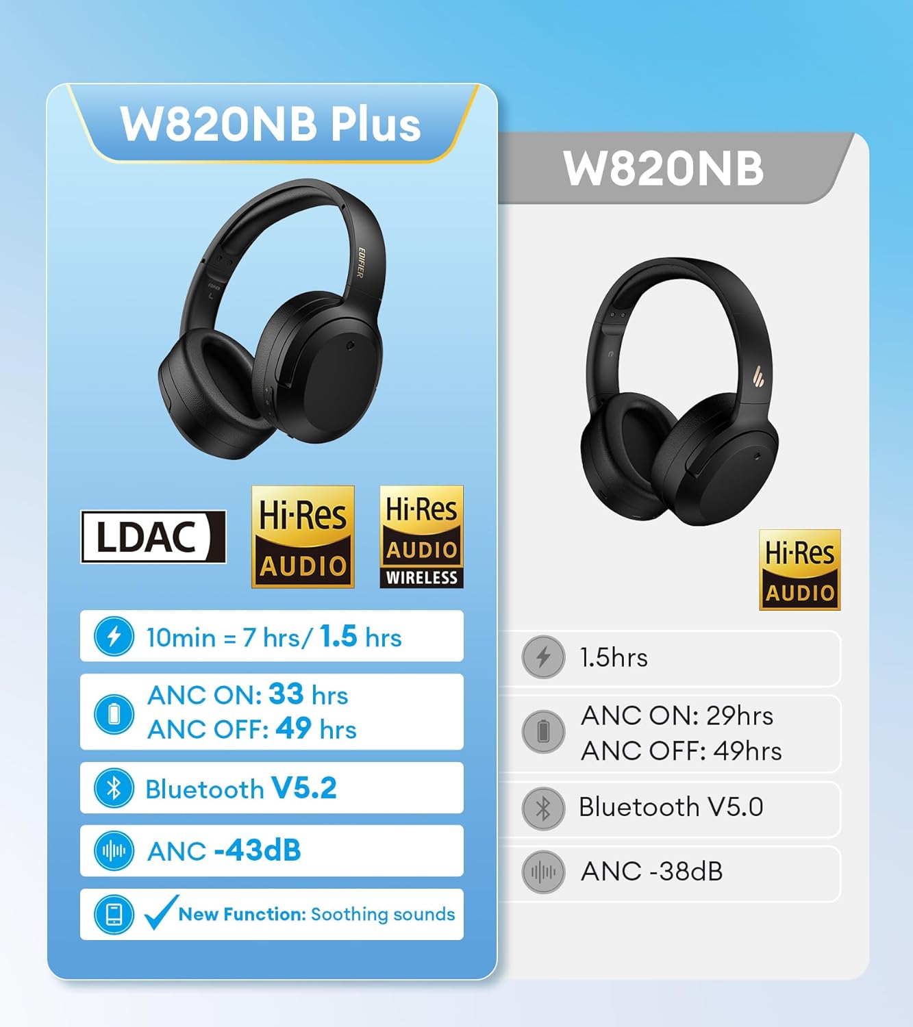 Edifier W820NB Plus Hybrid Active Noise Cancelling Headphones - LDAC Codec - Hi-Res Audio Wireless & Wired - Fast Charge - 49H Playtime - Over Ear Bluetooth V5.2 Headphones- Black - Image 9