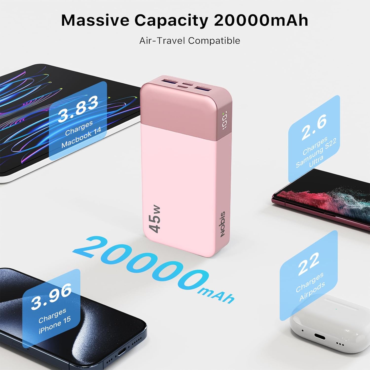 NOBIS Portable Charger, 20000mAh Power Bank, 45W Power Bank Fast Charging, Battery Pack with C to C Cable, Battery Bank with Digital Display for Phone Android Laptop etc (Pink) - Image 4