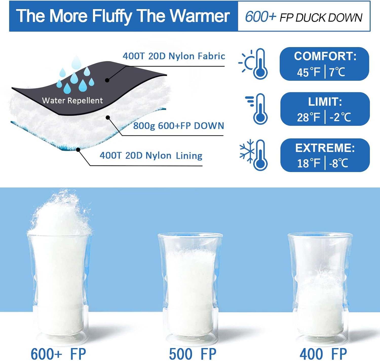 Down Sleeping Bag for Adults 0°F 10°F 15°F 20°F Backpacking Sleeping Bag for Cold Weather with Compression Sack - Image 4