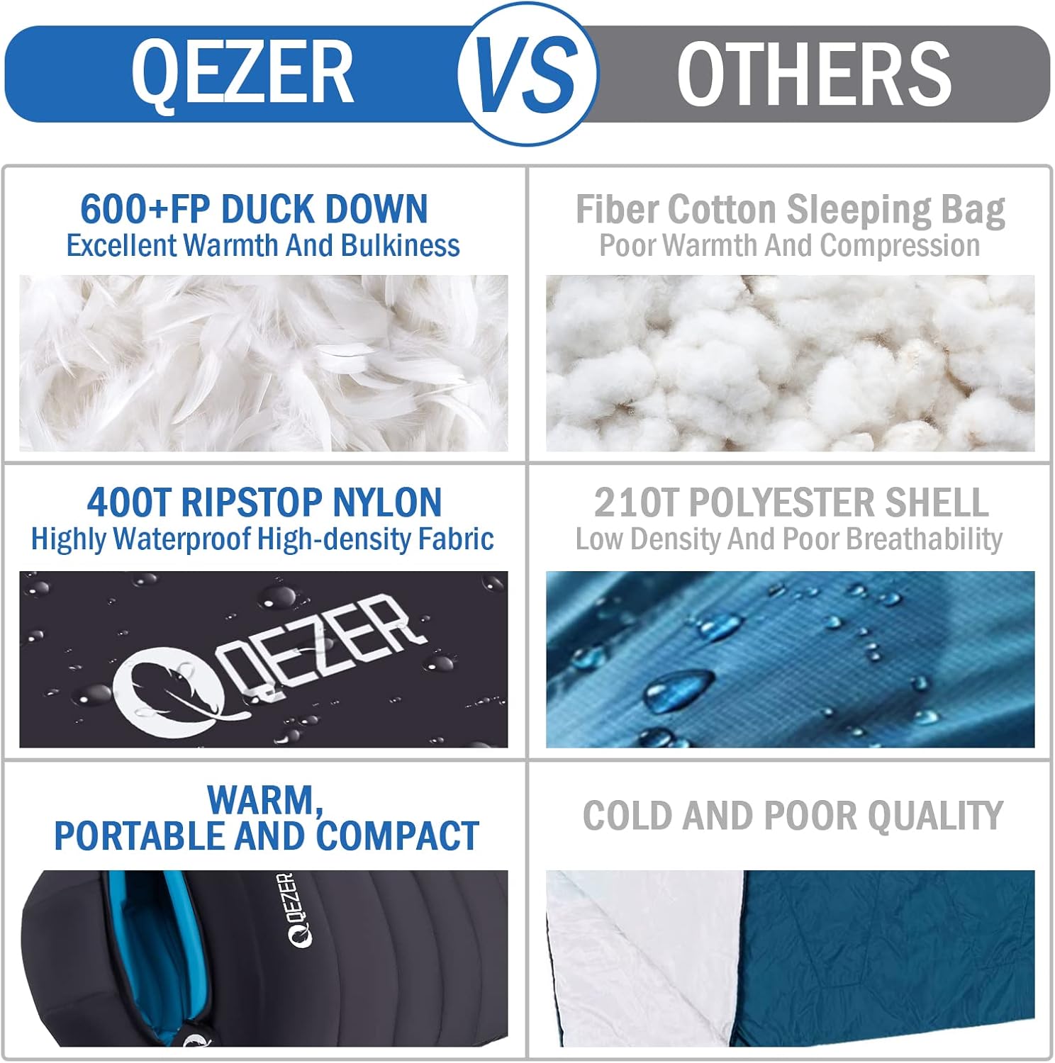 Down Sleeping Bag for Adults 0°F 10°F 15°F 20°F Backpacking Sleeping Bag for Cold Weather with Compression Sack - Image 6