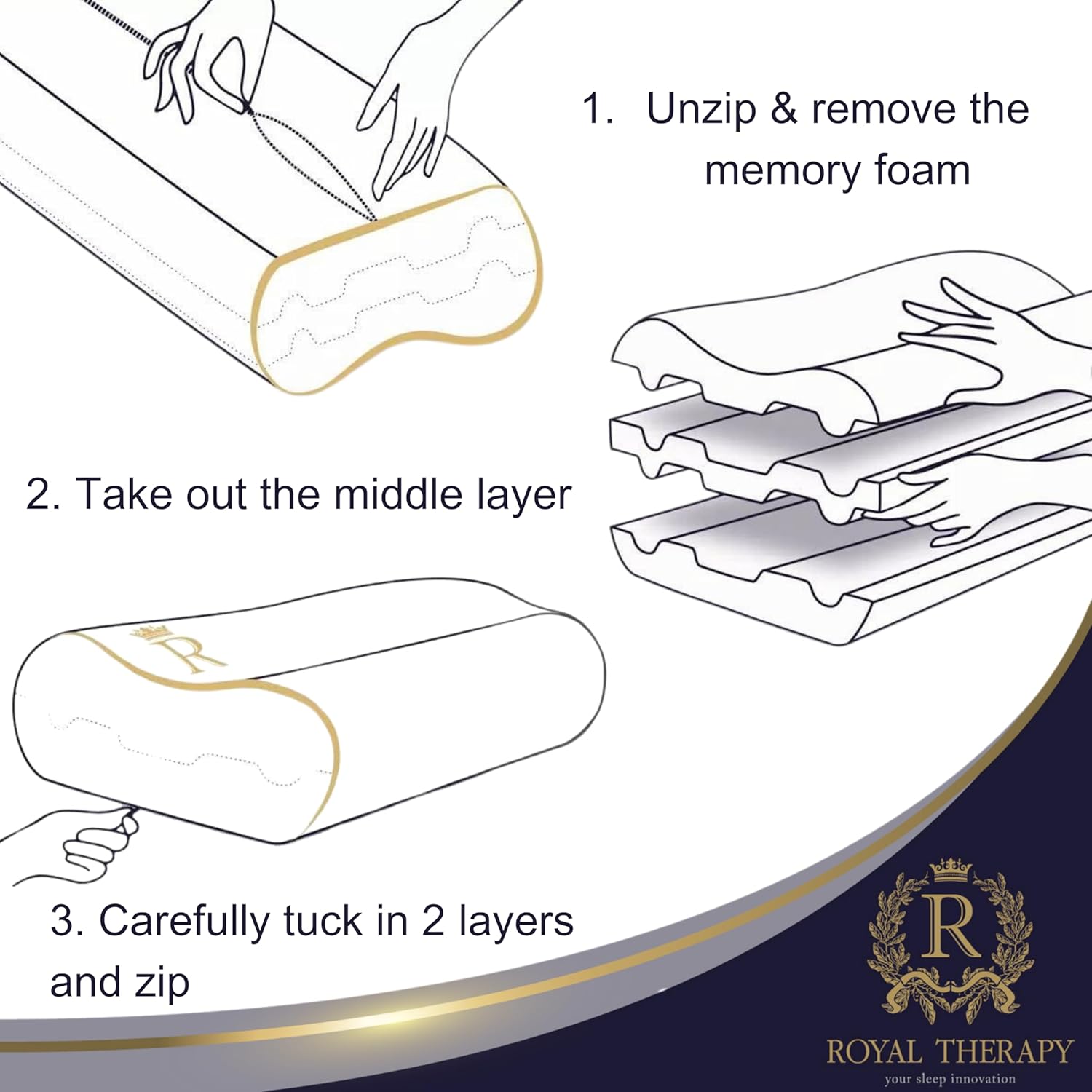 Royal Therapy Memory Foam Pillow, Queen Neck Pain Relief, Contour Cervical Pillow, for Neck and Shoulder Pain, Side, Back and Stomach Sleeper - Image 7