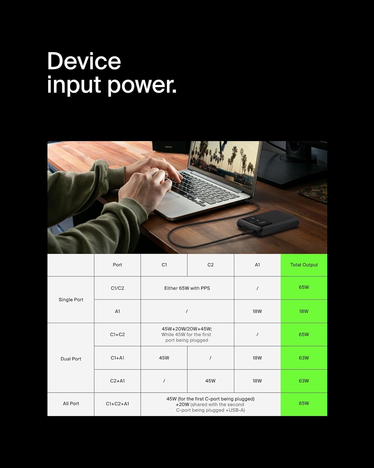 Belkin Portable Charger, 3-Port Laptop Power Bank 20000 mAh - USB-C & USB-A Ports, 65W iPhone Charger Fast Charging - MacBook, Apple iPhone 17, iPad, Samsung Galaxy S25, Nintendo Switch 2, etc - Black - Image 6