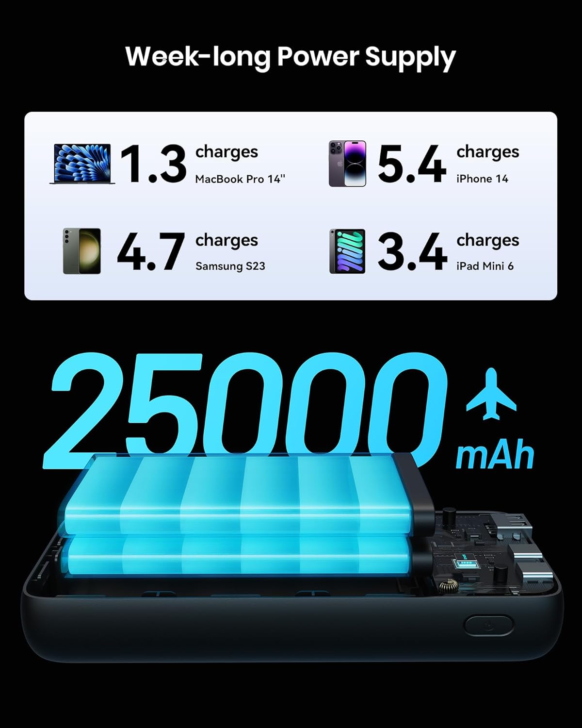 INIU Power Bank, 25000mAh 100W USB C Laptop Portable Charger, PD QC Fast Charging 3-Output Battery Pack, Travel Charger for Laptop MacBook iPad Tablet Steam Deck iPhone 17 16 15 14 Pro Samsung S25 etc - Image 5