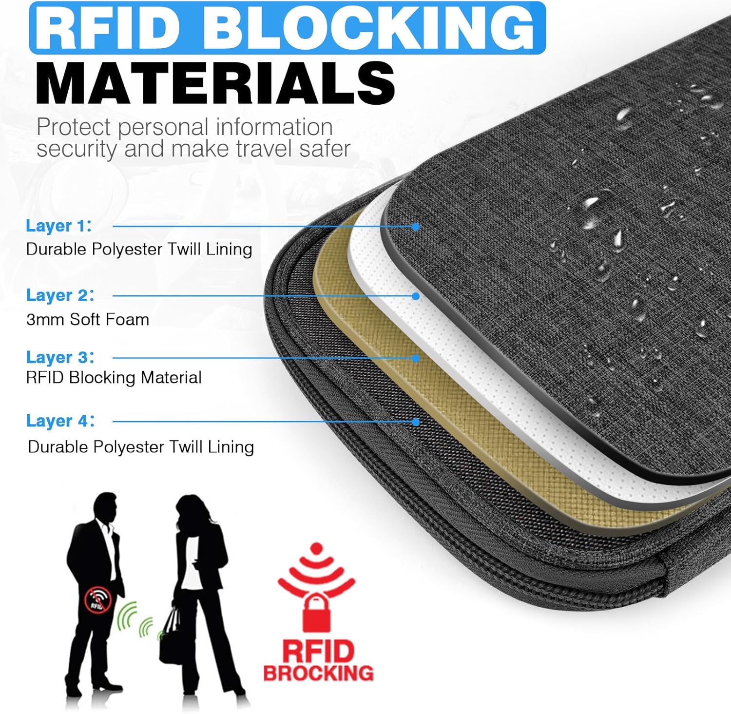 Passport Holder Family RFID Travel Document Organizer for Women Waterproof Passport Wallet Men Portable Case for Cards, Boarding Pass, ID, Money, Tickets with Zipper - Image 6