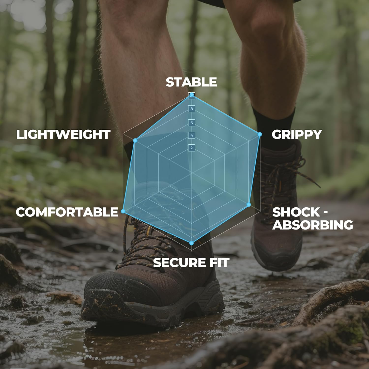 NORTIV 8 Men's Waterproof PRO Hiking Boots Outdoor Lightweight Non-Slip Arch Support Trekking Camping Ankle Boots Armadillo Update - Image 9