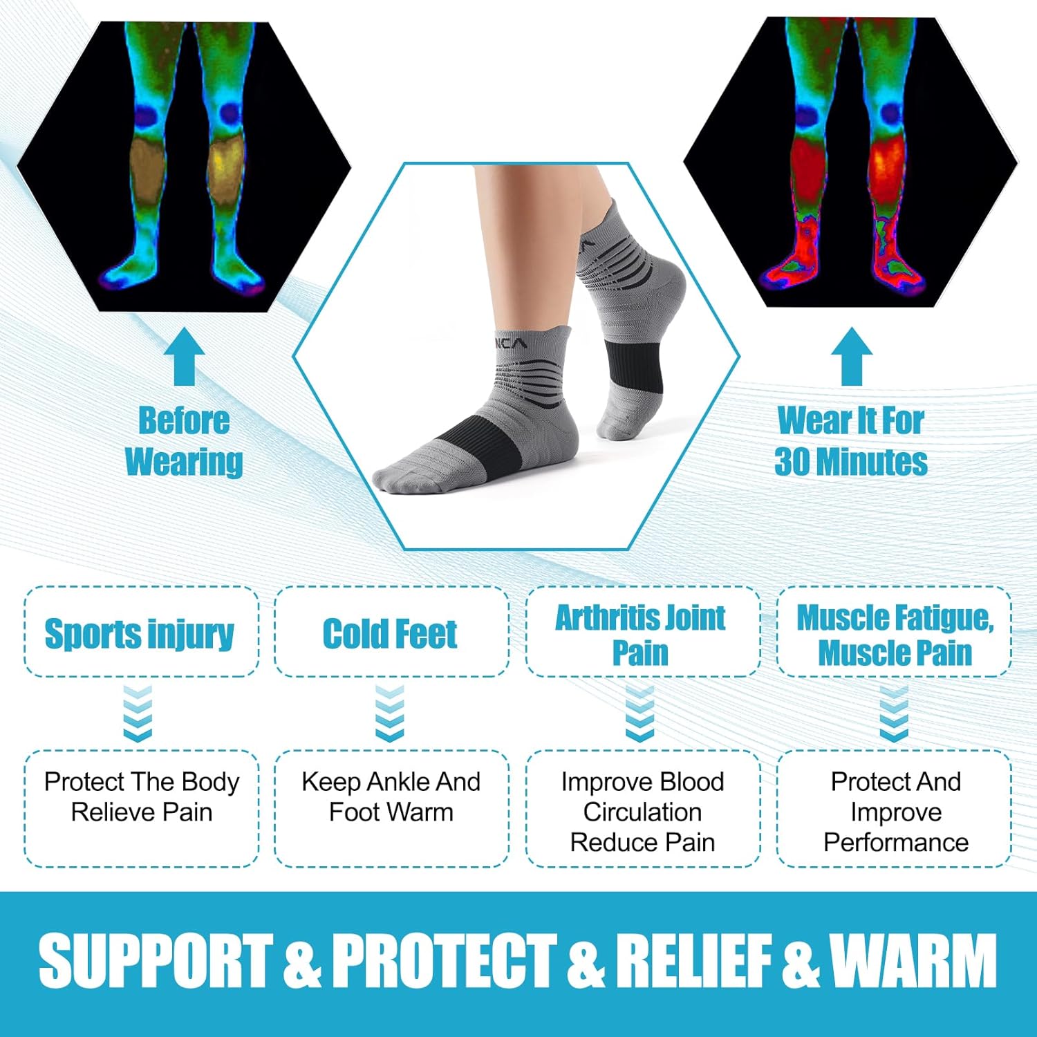 NEENCA Medical Compression Socks for Women & Men Circulation, Ankle Compression Stockings for Pain Relief, Plantar Fasciitis, Swelling, Neuropathy, Runner, Nurses, Travel, Pregnancy, Flying,20-30 mmHg - Image 5