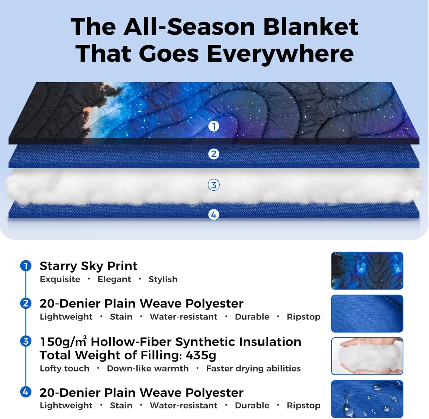 KingCamp Ultralight Camping Blanket, Packable Down Alternative Puffy Printed Wearable Blanket with Snap Buttons & Corner Loops Weatherproof Quilt for Outdoor Travel Stadium (79"L x 57"W, STARRYSKY) - Image 5