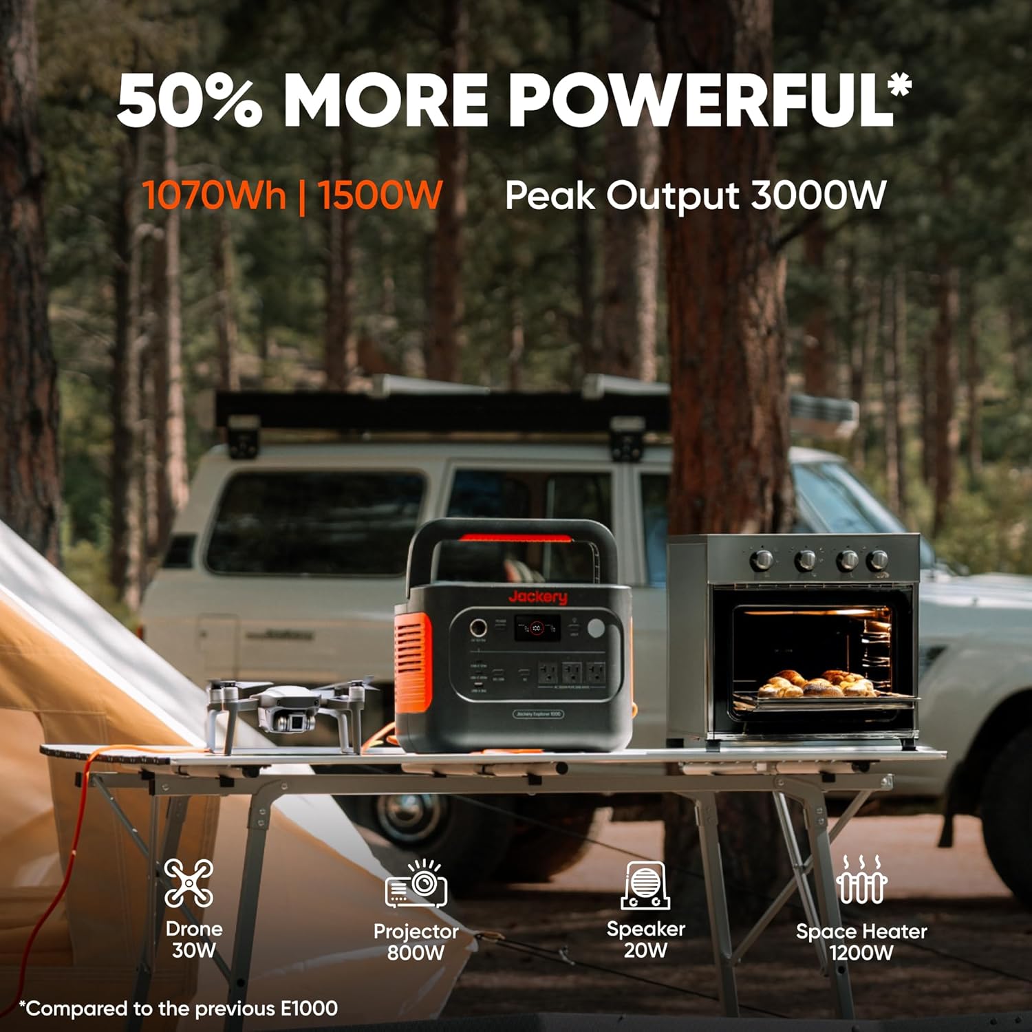 Jackery Explorer 1000 v2 Portable Power Station,1070Wh LiFePO4 Battery,1500W AC/100W USB-C Output, 1 Hr Fast Charge, Solar Generator for Camping,Emergency, RV, Off-Grid Living(Solar Panel Optional) - Image 3