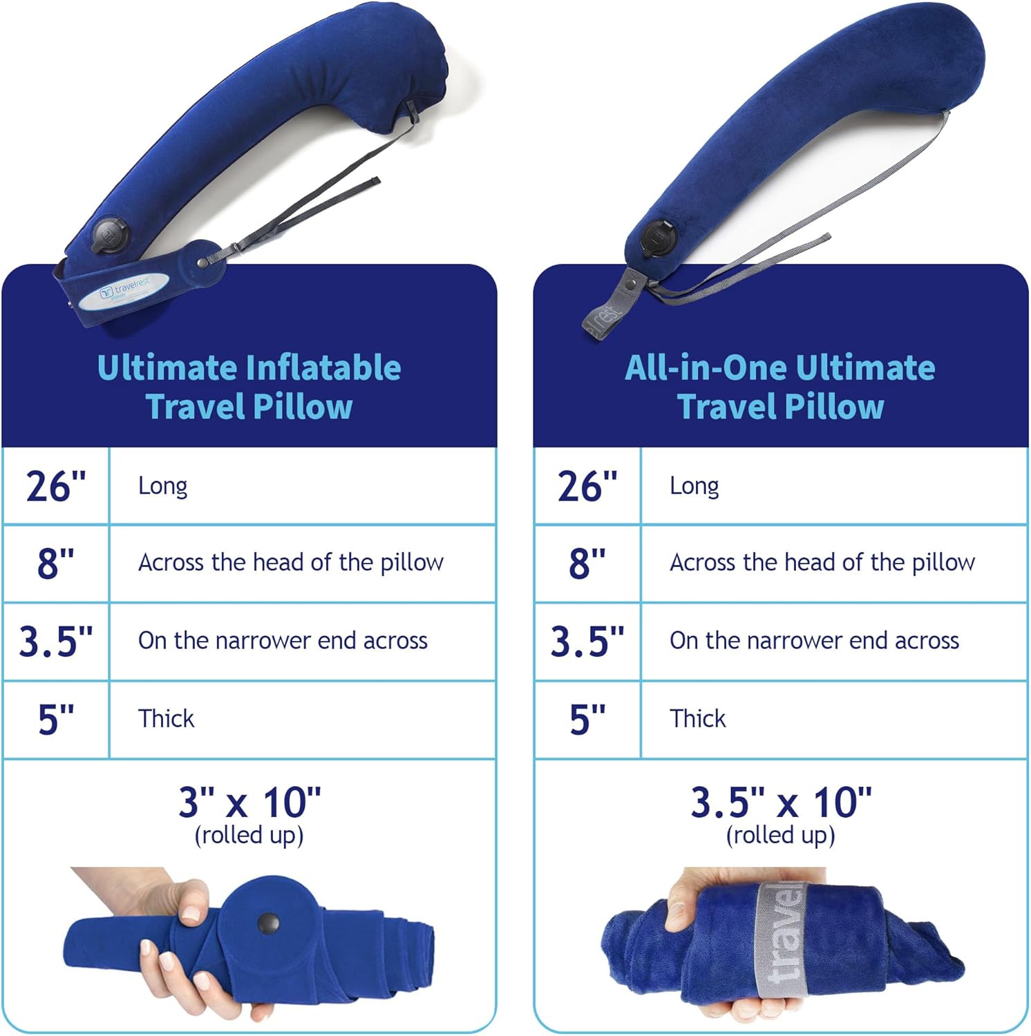 TRAVELREST Ultimate Inflatable Travel Neck & Body Pillow - Travel Essentials, Comfort and Upper Body Support, Airplane Neck Pillow for Long Flight, Straps to Airplane Seat & Car, for All Ages - Blue - Image 5