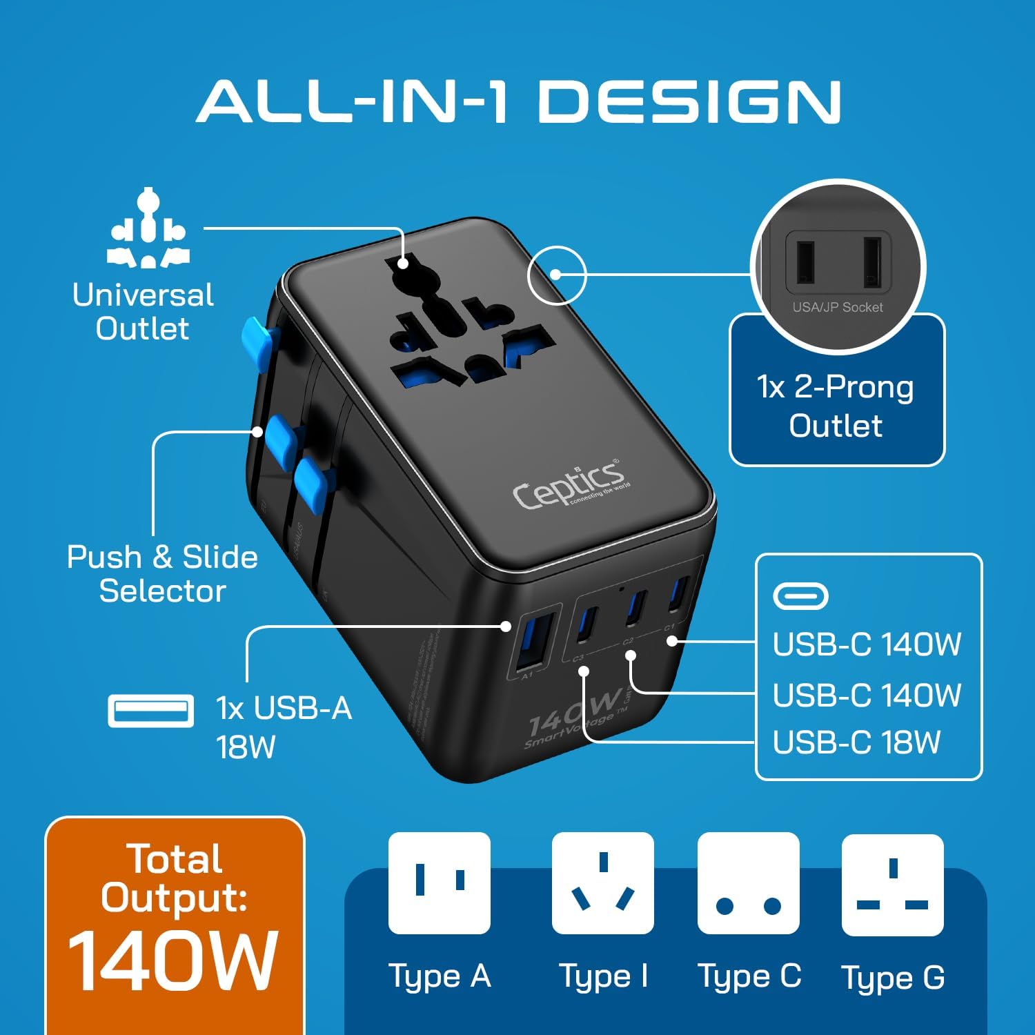 Ceptics 6 in 1 International Power Adapter with PD 140W USB-C, 1x USB-A, 3X Type C, Universal Input and 1x USA/JP Input with Type A, C, G, I Plug outlets for Global Travel – CE & RoHS Certified - Image 4