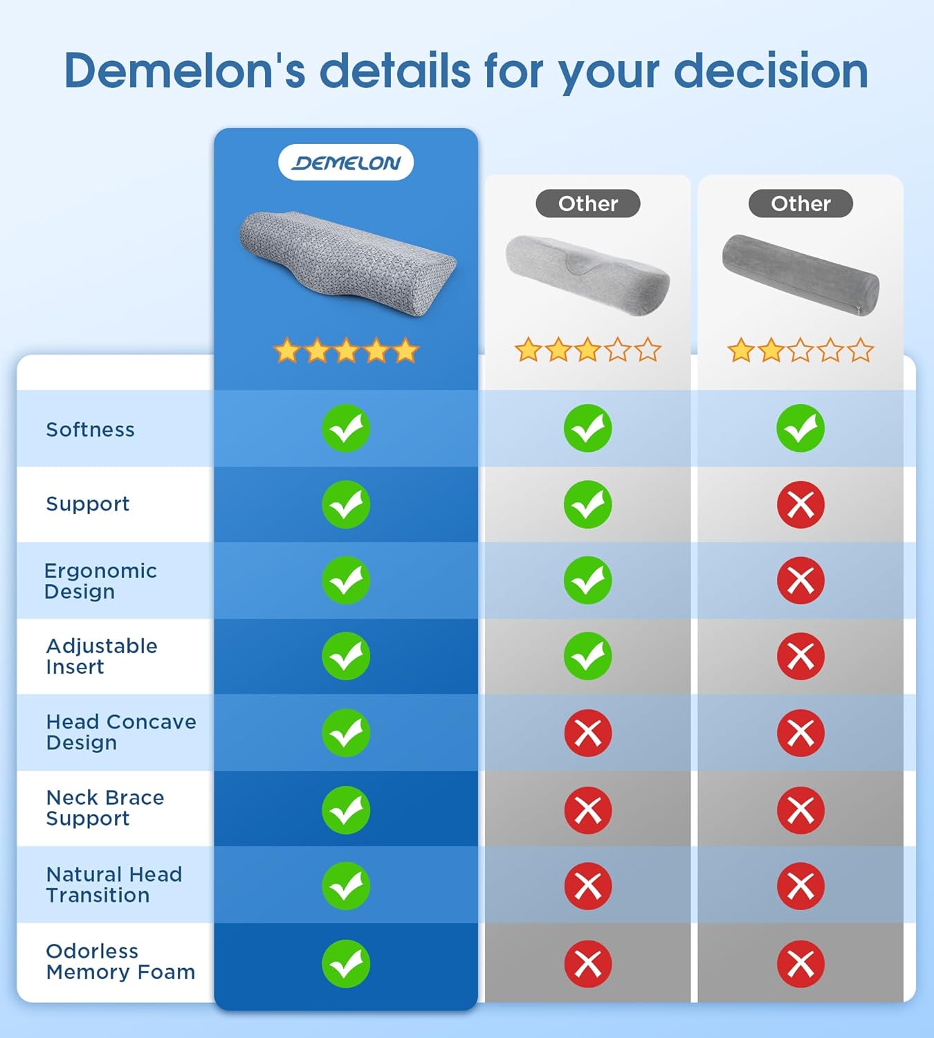 Cervical Neck Pillows for Pain Relief Sleeping, High-Density Memory Foam Pillow Neck for Bolster Support and Shoulder Relaxer, Decompression Devices Orthopedic Roll Pillow for Bed Office - Image 8