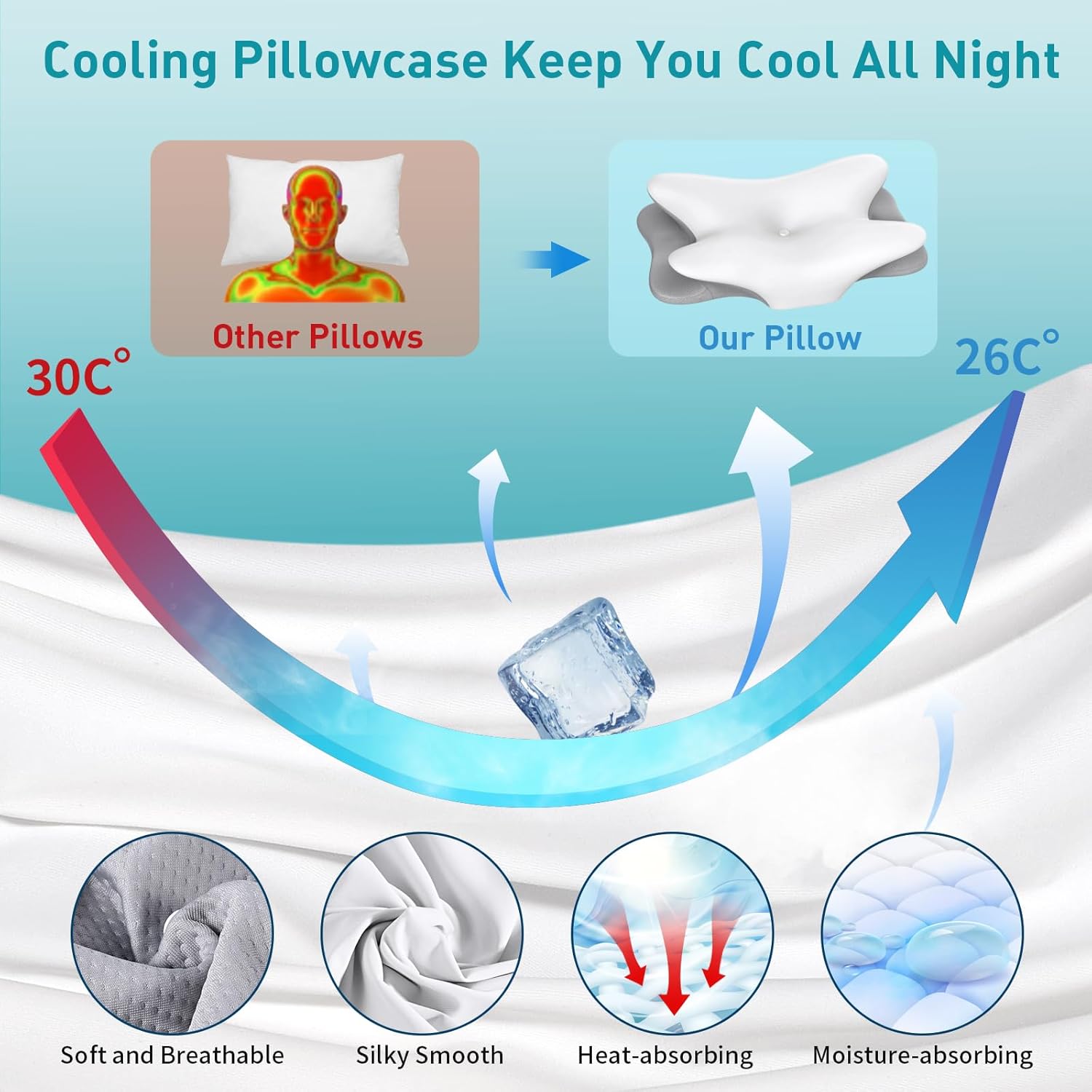 Cervical Neck Pillow for Pain Relief - Ergonomic Side Sleeper Pillow for Neck Support, Contour Pillow for Bed Sleeping, Cooling Memory Foam Pillows Orthopedic Pillow for Back Stomach Sleepers - Image 3