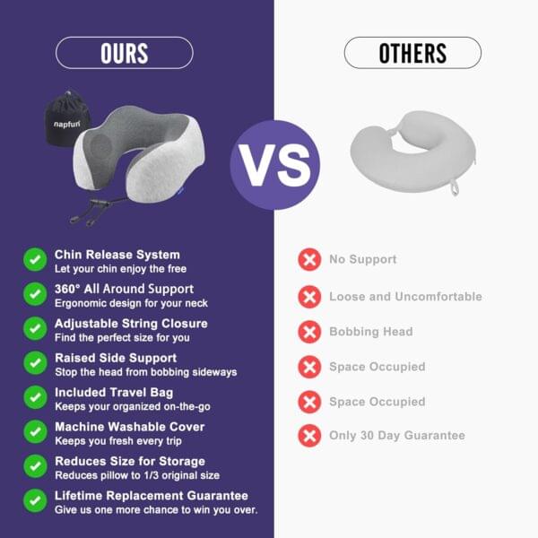 napfun Neck Pillow for Traveling, Upgraded Travel Neck Pillow for Airplane 100% Pure Memory Foam Travel Pillow for Flight Headrest Sleep, Portable Plane Accessories, Light Grey - Image 5